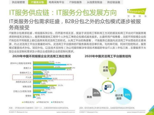 艾瑞咨詢《2021年中國IT服務供應鏈數(shù)字化升級研究報告》 數(shù)字內容制作服務的發(fā)展與機遇