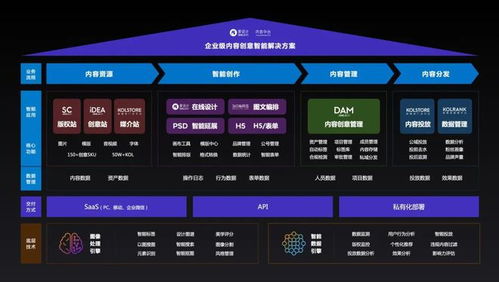 愛設計兩年3輪融資 打造私域內容兵工廠，內容中臺迎來黃金時代