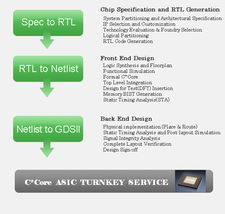 數字內容制作服務 全方位賦能品牌，打造卓越數字體驗