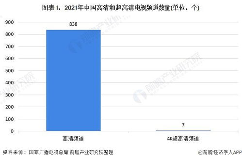 2021年中國有線電視高清化市場現狀及發展趨勢分析 十四五期間將加速發展